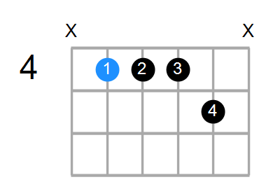 C#m11 Chord